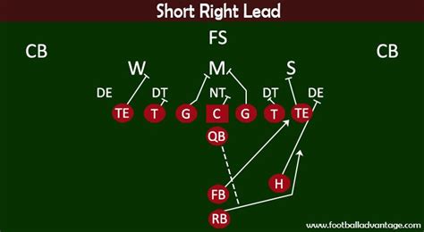 basic football plays.